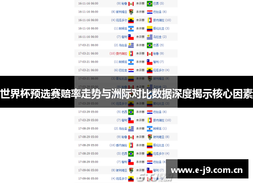 世界杯预选赛赔率走势与洲际对比数据深度揭示核心因素