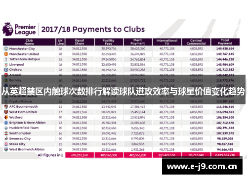 从英超禁区内触球次数排行解读球队进攻效率与球星价值变化趋势